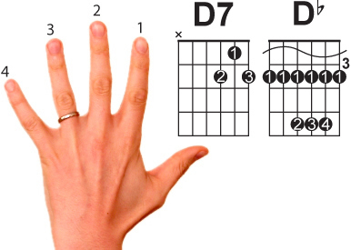 Basic Guitar Chords Finger Placement Chart