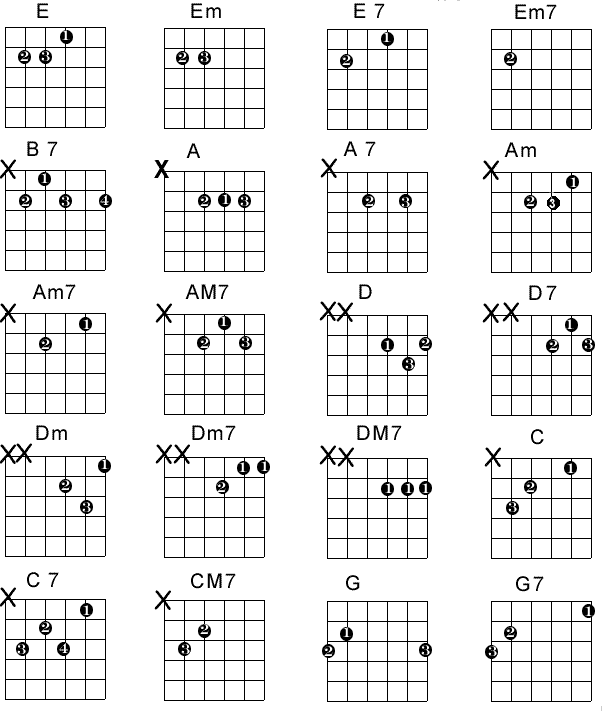 Finger Chart For Acoustic Guitar Chords